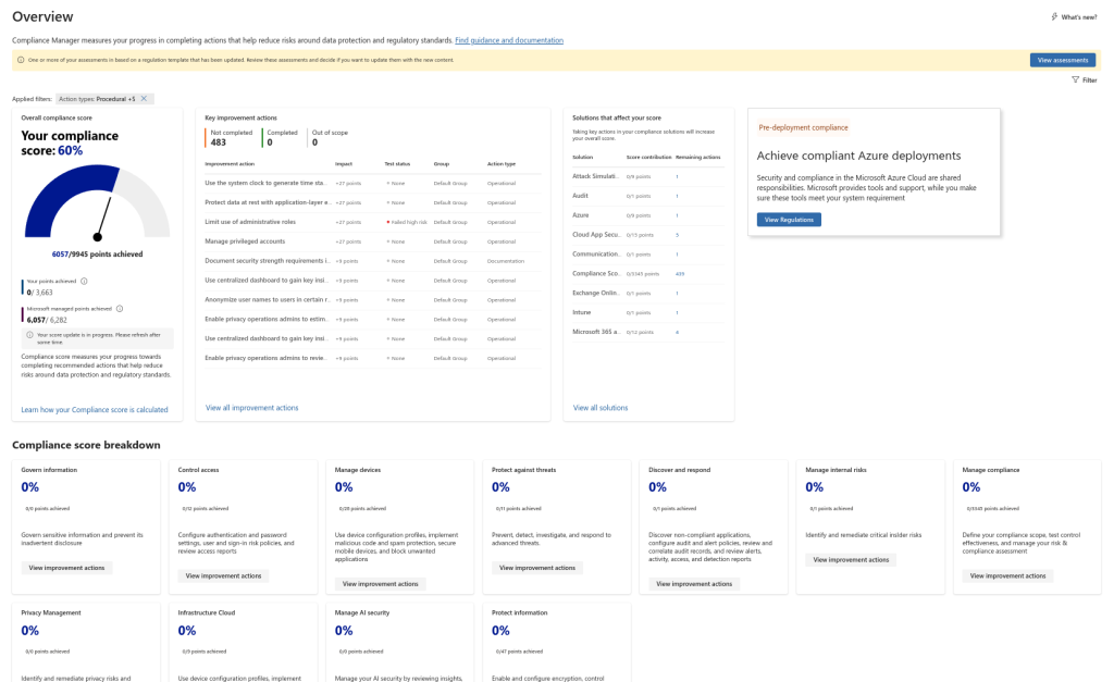 compliance manager overview purview jannenevalainen.com