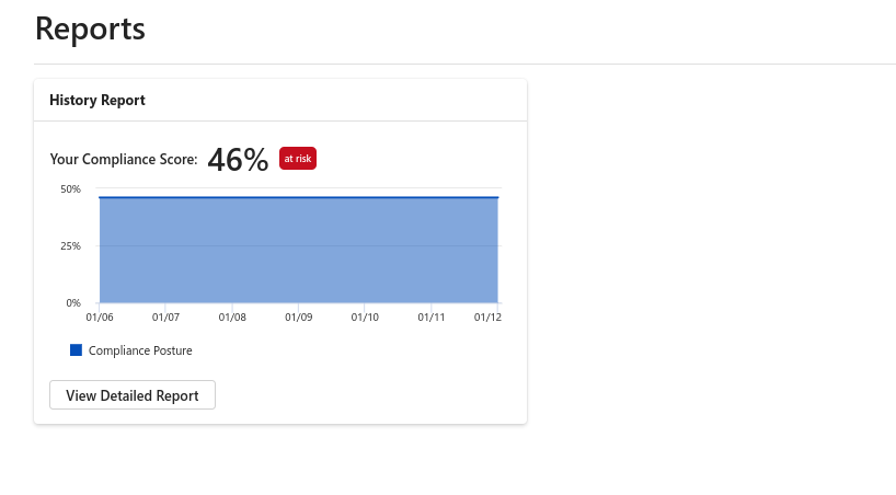 compliance report purview